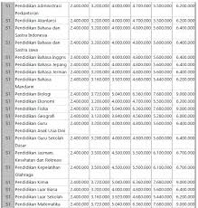 Semoga informasi di atas bisa menjadi referensi kalian yang ingin mendaftarkan diri ke unesa melalui jalur sbmptn ya! Biaya Jalur Mandiri Unesa 2018 Masnurul