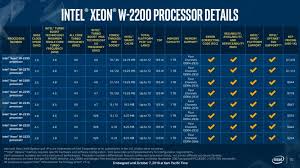 I watched a video where some guy modded his bios to unlock all the cores of an. Intel Launches New Xeon W 2200 Hedt Cpus Based On Cascade Lake X Notebookcheck Net News