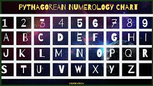 The basis of chaldean numerology is that each letter has a unique. Numerology Chart And Meaning In Today S World Mylifedraft