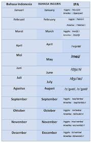 Skrip tulisan jawi berasal daripada skrip arab yang tulisan jawi yang telah lama ada dalam khazanah kebudayaanmelayu yang diperkirakan sekitar abad ke 10 masihi atau 3 hijrahhingga ke hari kini dan. Bahasa Inggris Pelajaran 4 Nama Nama Hari Bulan Tahun Dan Penanggalan Kelaspoliglot