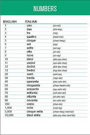 Pin On Learning Italian