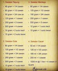 Nah untuk melengkapi apa yang menjadi topik pembahasan kita kali ini. My Buku Resepi Sukatan Tepung Mentega Gula Cecair Facebook