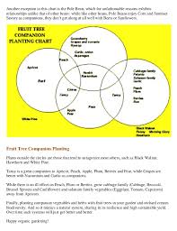 Many of the following plants can be used for more. Guide And Charts On Planting Companion Vegetables And Herbs And Frui
