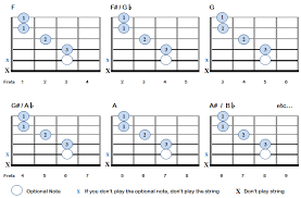 Barre Chords For Beginners Bellandcomusic Com