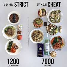 If You Eat Clean All Week But You Re Not Losing Weight This Photo Comparison Shows Why Healthy Healthy Recipes Clean Eating