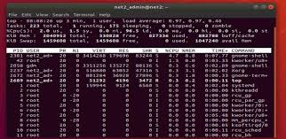 Linux Ubuntu Debian Monitoring Tools Guide For System Administrators