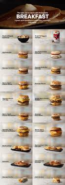Are mcdonald's breakfast eggs really frozen? Mcdonald S Menu In Andover Ohio Usa