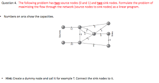 question 4. the following problem has
