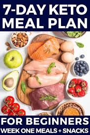 Best 7 Day Keto Meal Plan Menu For Beginners With Macros Easy Keto Meal Plan Keto Meal Plan Keto Meal Prep
