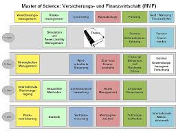 The implementation of effective financial control policies should be done after. Versicherungs Und Finanzwirtschaft M Sc Hochschule Rheinmain