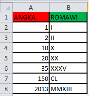 Angka romawi atau bilangan romawi merupakan sistem penomoran yang berasal dari romawi kuno. Rumus Excel Untuk Merubah Angka Ke Romawi Kusnendar