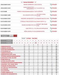 Lig beyaz ve kırmızı gruplar). Tff 2 Lig 2019 2020 Sezonu Beyaz Ve Kirmizi Grup Tff 3 Lig 1 2 3 Grup Mac Sonuclari Ve Puan Durumu 26 Hafta