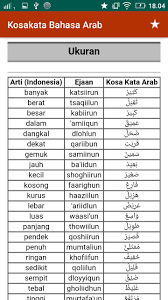 Ternyata di dalam bahasa arab, kata sifat juga disebut isim. Kumpulan Kata Benda Bahasa Arab With 946x568 Resolution