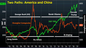 Chinas Real Economic Problem Hint It Has Nothing To Do