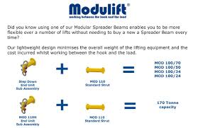 Modulift Moduliftuk Twitter