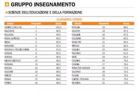 Emagister ti aiuta a scegliere i corsi adatti alle tue esigenze. Test Scienze Formazione 2015 Domande Indiscrezioni