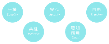 How it manages to be such a good personalization app? ä»€éº¼æ˜¯å°åŒ—é€š å°åŒ—é€š