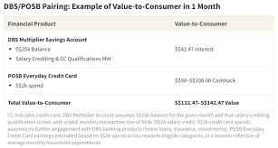 Posb credit card interest rate. Which Credit Cards Savings Accounts Pair The Best Zuu Online Sg