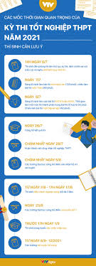 Trong kỳ thi tốt nghiệp trung học phổ thông năm 2021 tại thành phố hồ chí minh có 89.275 thí sinh đăng ký dự thi. Ql7yq0xl8pmpxm