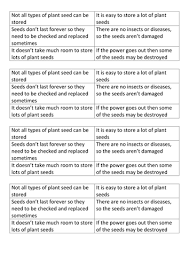 The seeds of many economically important tropical species, including rubber, coconut palm, cocoa and coffee, and some from temperate regions, such even in a seed the size of a coconut the embryo is only a few millimetres long. Seed Bank Advantages And Disadvantages Card Sort Teaching Resources