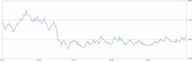 South korean won to malaysian ringgit conversion rates updated 30 minutes ago. 100 Million Gbp To Krw British Pound Sterling To South Korean Won