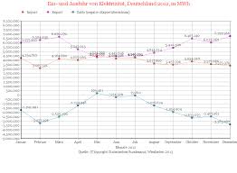 Diagramm Erstellen Erzeugen Und Gestalten Sie Ihre Eigenen Graphen Und Diagramme Online Graph