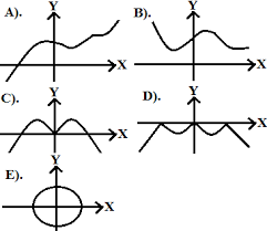 Check spelling or type a new query. Kumpulan Soal Utbk 2019 Matematika Soshum Konsep Matematika Koma