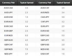 Forex Pair Pip Value Pip Forex What Is Pip How To