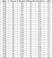 30 Percent Chart Related Keywords Suggestions 30 Percent