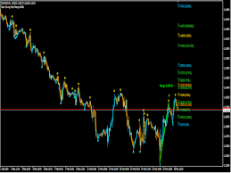 Buy The Gann Swing Chart Range Technical Indicator For