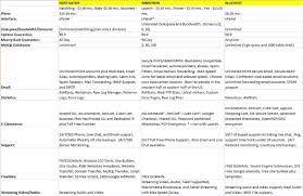 hostgator vs inmotion vs bluehost trwh