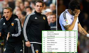 Valencia contract, neville tweeted in response to the question. Gary Neville Sacked By Valencia After Disastrous Four Months Daily Mail Online
