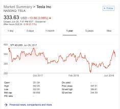 Tesla stock forecast, tsla price prediction: Musings On Markets Twists And Turns In The Tesla Story A Boring Boneheaded Update