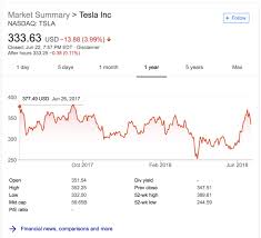 Since the sudden growth in 2013. Musings On Markets June 2018