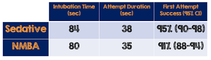 rsi drugs chart rebel em emergency medicine blog