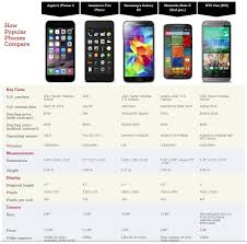 Apple Unveils Iphone 6s And 6s Plus Sar Values Iphone Iphone Models Iphone 6s