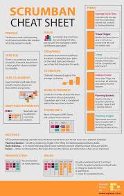 Scrumban Agile Software Development Project Management Tools Agile Project Management
