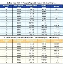 Stainless Steel Gauge Guide Comunico Com Co