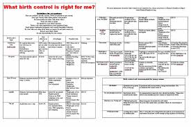 Birth Control Pill Comparison Chart Best Picture Of Chart