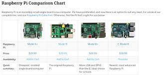 Pin On Raspberry Pi