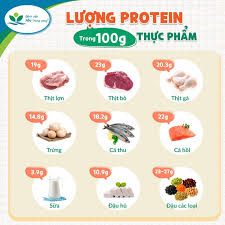 Dinh dưỡng cho trẻ tổn thương bỏng và vết thương mạn tính