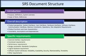 Get Our Sample Of System Analysis And Design Document Template Document Templates Software Requirements Specification Business Analysis