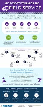 Microsoft Dynamics 365 Field Service Infographic Microsoft Dynamics Microsoft Dynamics Crm Infographic