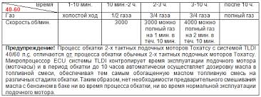 Техническое обслуживание лодочных моторов Tohatsu: неотъемлемая часть долгой службы