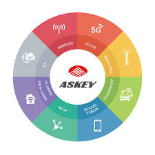 Learn more about the verizon lte internet and home phone, a portable internet access solution for multiple devices where verizon 4g lte coverage is available. Products Askey Computer Corp äºžæ—­é›»è…¦
