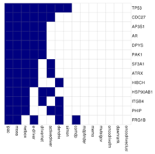 Having jaundice without other symptoms may not be a diagnosis of pancreatic cancer but always needs further how it came about was i was getting a lot of pains in my tummy. Dissect Platform With Multi Omics Data And Various Analytic Tools Cngbdb