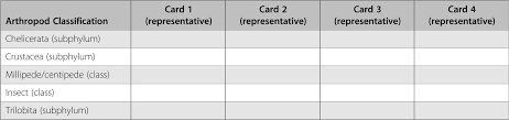 Download file pdf 18 2 modern evolutionary classification worksheet answers. Molecular Memories Of A Cambrian Fossil