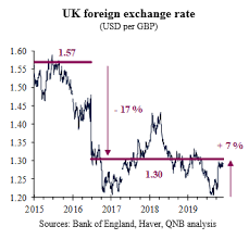 brexit uncertainty likely to persist beyond the uk election