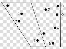 Vowel Diagram Sindhi Stop Consonant English Phonology