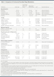 Insomnia Pharmacologic Therapy American Family Physician